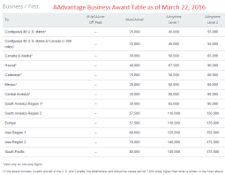 Aadvantage 2016 Business And First Class American Airlines