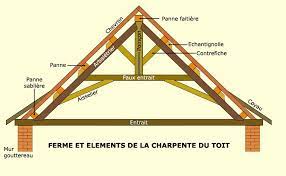 Vocabulaire Charpente Bois Ps53 Jornalagora Charpente Charpente Fermette Charpente Traditionnelle