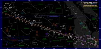 The Position Of Venus In The Night Sky 2016 2017 Evening
