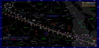 The Position Of Venus In The Night Sky 2016 2017 Evening