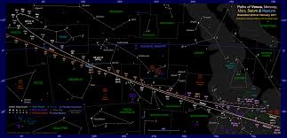 the position of venus in the night sky 2016 2017 evening