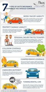 Under gdpr regulation you can find out any information that cue holds on you. 7 Types Of Car Insurance You Should Consider