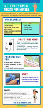 35 Iv Therapy Tips Tricks For Nurses Nursebuff Ivtherapytipsandtricksinfographic Ivtherapytips Ivth Pediatric Nursing Iv Therapy Nursing School Clinicals