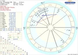 My Natal Chart Doesnt Fit Me Im Not A Grudge Holder My