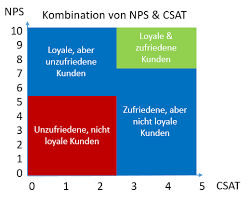 The bulk of the coalition's military might is divided up into different forces depending on the. Kundenbefragung Warum Sie Nps Und Csat Kombinieren Sollten