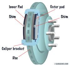 How often to replace calipers? Disc Brakes In A Car How They Work Common Problems