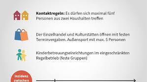 Ministerpräsident markus söder, gesundheitsminister klaus holetschek (beide . Schrittweise Lockerungen Oder Verscharfungen Das Ist Der Stufenplan Fur Bayern Politik Nordbayern