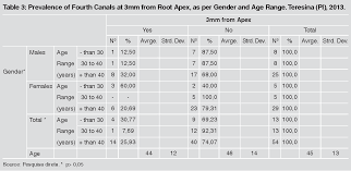 Check spelling or type a new query. Pdf Frequency Of The Mesiopalatal Canal In Upper First Permanent Molars Viewed Through Computed Tomography Semantic Scholar