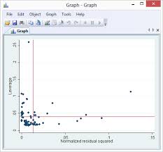 What is the difference between square and squared? Leverage Vs Squared Residual Plot
