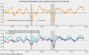 new data suggest continued expansion in the manufacturing