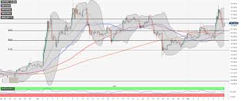 Ethereum 2 0 Testnet Release Goes Live Forex Crunch