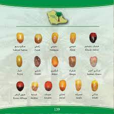 قماش لما لا مجمدة سعر التمر sjvbca org