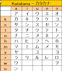 Kana 1 5 Katakana Part 1 Japaneseup