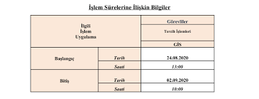 Öğrenci seçme yerleştirme merkezi ösym tarafından düzenlenen sınavlarda görev almak isteyen idareci öğretmen ve hizmetlilerin talep işlemleri. Usak Universitesi