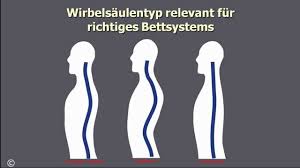 Eine zu weiche oder harte matratze wirkt sich negativ aus. Harte Oder Weiche Matratze Eine Entscheidung Zwischen Gesund Und Bequem