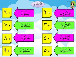 Learn vocabulary, terms and more with flashcards, games and other study tools. Nombor Puluh Dalam Bahasa Arab Nota Bahasa Arab Facebook