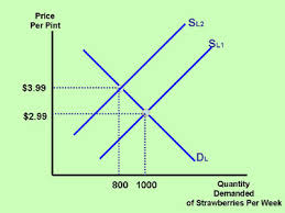 In case of change in quantity demanded there is upward or downward movement along the same demand curve. Section 11 Demand Versus Quantity Demanded And Supply Versus Quantity Supplied Inflate Your Mind