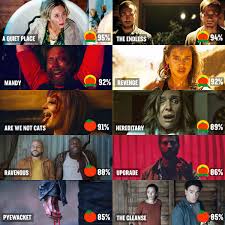 Vote for your favorite movie with 100% of approval in rotten tomatoes you may discuss here refine see titles to watch instantly, titles you haven't rated, etc instant watch options. Rotten Tomatoes On Twitter The Top Horror Movies Of The Year By Tomatometer Which Is Your Favorite Https T Co 0xlsdlzdut