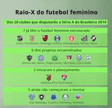 Time de futebol feminino brasileiro. Montar Time Feminino E Exigencia Para Equipes Da Serie A 2019 Veja Situacao Dos Clubes Futebol Ge