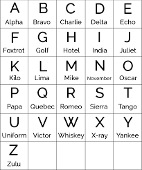 Abc In Alpha Bravo Charlie Google Search Military Code Words Alphabet Code Military Alphabet