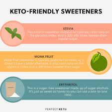 Do not ask r/keto for medical advice. Is Honey Keto Your Guide To Honey On The Keto Diet
