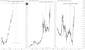 Page 3 Ideas And Forecasts On Etf Managers Trust Etfmg