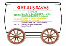 Tansu Kurt Adli Kullanicinin Milli Mucadele Treni Panosundaki Pin Dorduncu Sinif Sinif Kitapliklari Egitim Tarihi