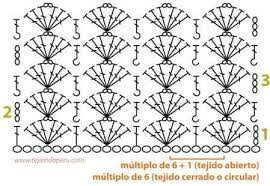 Paso a paso cómo tejer punto abanico tejido con dos agujas / silvana tim how to knit. Punto Abanico Croche Puntadas De Ganchillo Patrones Punto Ganchillo