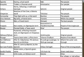 I have been spending lots of money weekly on. Native American Tribal Names Mary Scully Reports