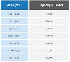 3 ways to calculate btu per square foot wikihow. Is A Bigger Ac Unit Really Better Newacunit Com