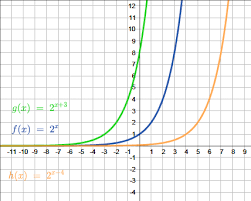 Exponentialfunktionen Erklarung Und Aufgaben