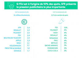 Les sites de sondages vous envoient régulièrement des sondages auxquels vous pouvez répondre. Mondial 2018 Combien La Pub A Deja Rapporte A Tf1 Et Bein Sports Challenges