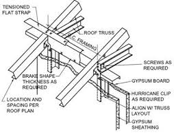 Cold Formed Metal Ceiling Framing Google Search Detalles Constructivos Constructivo