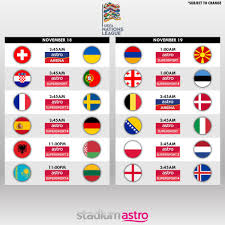 Astro is rearranging their channel numbers effective 1st april 2020. Astro Supersport 3 Hd Channel