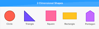 These dungeons are all placed in a single, separate dimension which can be accessed from a portal anywhere on the. What Is 2 Dimensional Definition Facts Example