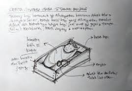 Kerajinan dari bahan keras adalah sebuah produk kerajinan yang dengan menggunakan bahan dasar yang merupakan sebuah teknik membuat hiasan di atas permukaan plat logam yang tipis dengan membuat bentuk sketsa ini biasanya digambar pada sebuah kertas dengan sedetail mungkin. Materi Wirausaha Kerajinan Dengan Inspirasi Budaya Non Benda Pustaka Belajar