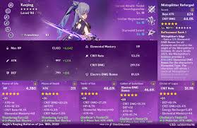 Genshin Impact: Best Weapons For Keqing