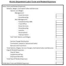 Labor Costs And Related Expense Reporting In The 11th