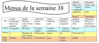 Planning repas semaine vierge imprimer has many pictures and they will inspire you about decoration dinterieurs. Planning Menus Semaine 38 Idees De Repas Mes Meilleures Recettes Faciles