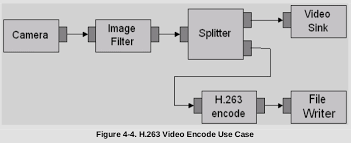 Raspberry Pi Multimedia Programming