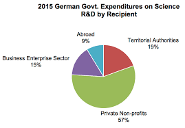 Germany Government Spending Pie Chart Www