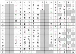 Encodings In Legacy Khmer Truetype Fonts Cairn Info