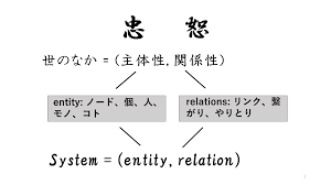 夫子の道は忠恕のみ」のシステム科学 | Garage of Prof. Dr. Hiro Matsushita／松下博宣