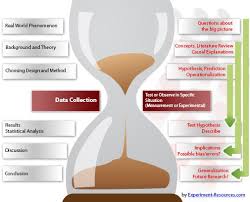 Research Basics What Is The Scientific Method