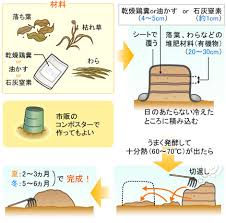 土づくり 野菜づくりの基本編 農作業便利帖 みんなの農業広場 モバイル版