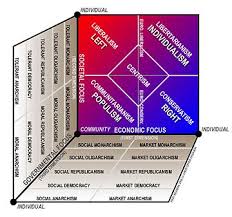 talk political spectrum archive 1 wikipedia