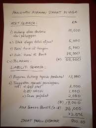 Pengiraan zakat pendapatan tertakluk samada cukup haul atau tidak. Lembaga Zakat Selangor Senangnya Kira Zakat Perniagaan Kira Mudahnya Ialah Dengan Mengira Hasil Aset Semasa Ditolak Dengan Belanja Liabiliti Semasa Darab Dengan 2 5 Aset Semasa Tu Bermaksud Baki Tunai Di Bank