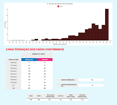 The following graphs show the evolution of the pandemic starting from 2 march 2020, the day the first cases were confirmed in the country. Covid 19 Numero De Mortes Sobe Para 12 Em Portugal Ha 1280 Casos Confirmados Atualidade Sapo 24