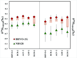De la bucatele pentru masa de paște, la articole de amenajări interioare, ținute fashion sau cadouri pentru cei dragi! A High Performance Method For The Accurate And Precise Determination Of Silicon Isotopic Compositions In Bulk Silicate Rock Samples Using Laser Ablati Journal Of Analytical Atomic Spectrometry Rsc Publishing Doi 10 1039 D0ja00036a