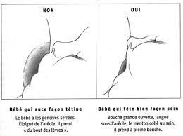 Quelle Position Pour Bébé Au Sein ?
